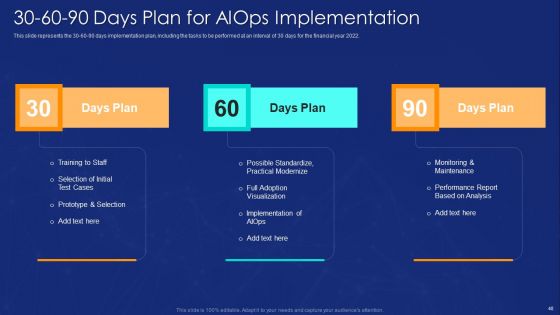 Aiops Implementation To Enhance Business Process Ppt PowerPoint Presentation Complete Deck With Slides