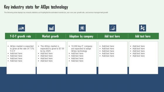 Aiops Integration Summary Report Key Industry Stats For Aiops Technology Formats PDF