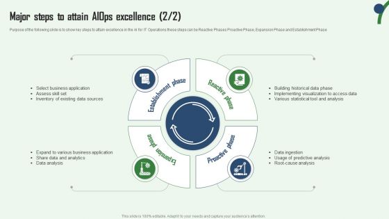 Aiops Integration Summary Report Major Steps To Attain Aiops Excellence Download PDF