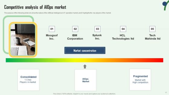 Aiops Integration Summary Report Ppt PowerPoint Presentation Complete Deck With Slides