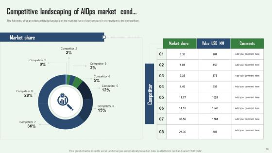 Aiops Integration Summary Report Ppt PowerPoint Presentation Complete Deck With Slides