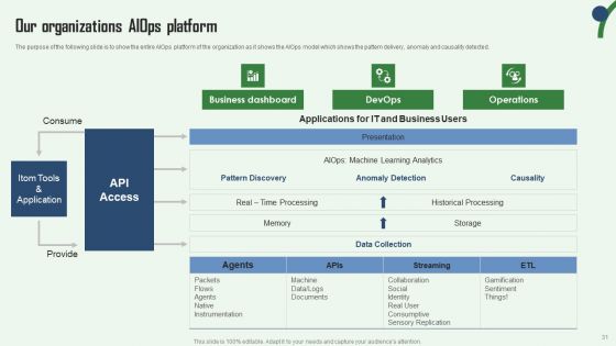 Aiops Integration Summary Report Ppt PowerPoint Presentation Complete Deck With Slides