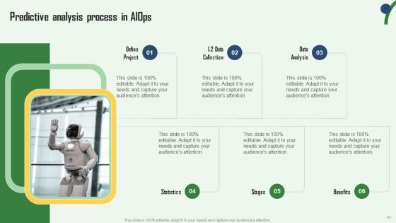 Aiops Integration Summary Report Ppt PowerPoint Presentation Complete Deck With Slides