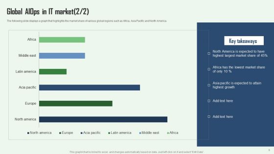 Aiops Integration Summary Report Ppt PowerPoint Presentation Complete Deck With Slides