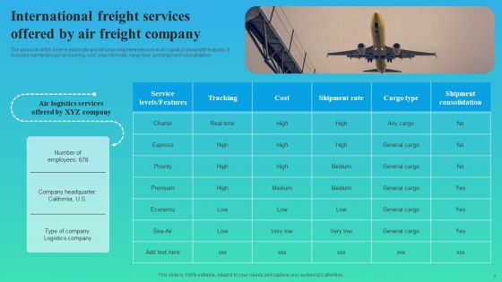 Air Freight Ppt PowerPoint Presentation Complete Deck With Slides