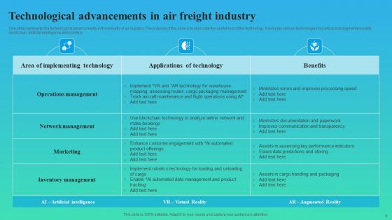 Air Freight Ppt PowerPoint Presentation Complete Deck With Slides