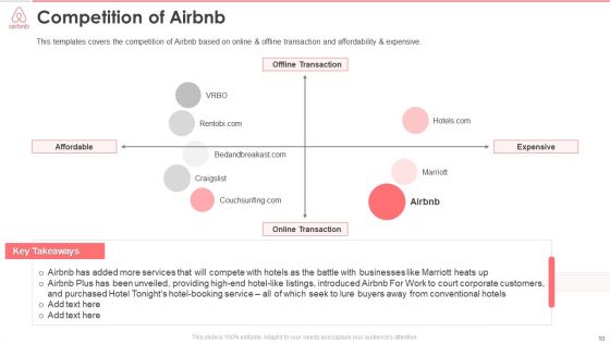 Airbnb Stakeholder Capital Raising Pitch Deck Ppt PowerPoint Presentation Complete Deck With Slides
