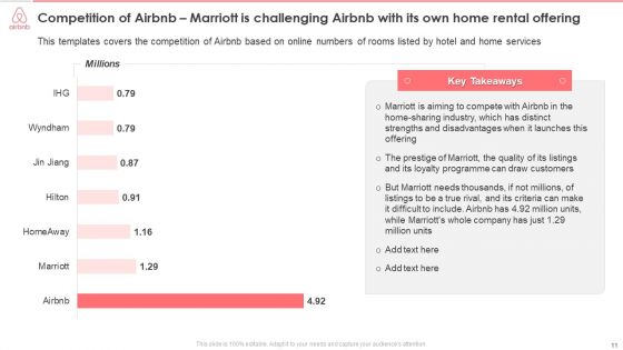 Airbnb Stakeholder Capital Raising Pitch Deck Ppt PowerPoint Presentation Complete Deck With Slides