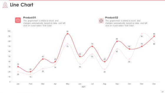Airbnb Stakeholder Capital Raising Pitch Deck Ppt PowerPoint Presentation Complete Deck With Slides