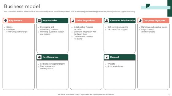 Airtable Capital Funding Pitch Deck Ppt PowerPoint Presentation Complete Deck With Slides