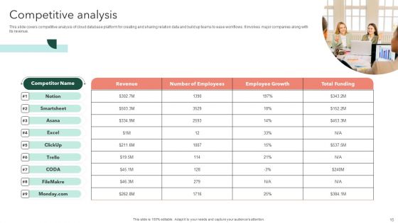 Airtable Capital Funding Pitch Deck Ppt PowerPoint Presentation Complete Deck With Slides