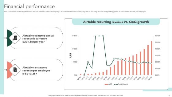 Airtable Capital Funding Pitch Deck Ppt PowerPoint Presentation Complete Deck With Slides