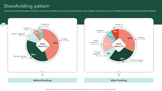 Airtable Capital Funding Pitch Deck Shareholding Pattern Clipart PDF