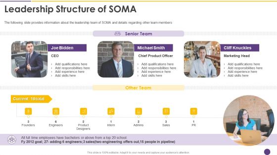 Alejandro Cremades Investor Financing Pitch Deck SOMA Leadership Structure Of SOMA Demonstration PDF