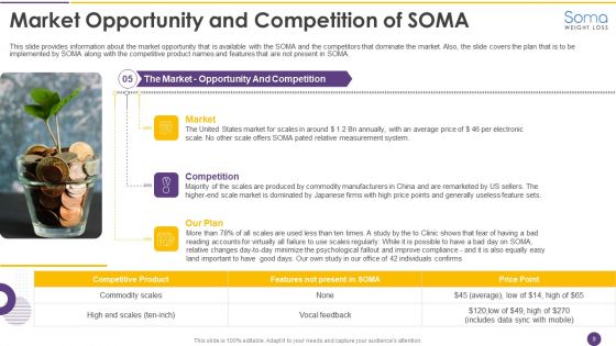Alejandro Cremades Investor Financing Pitch Deck SOMA Ppt PowerPoint Presentation Complete Deck With Slides