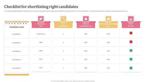 Aligning Human Resource Hiring Procedure Checklist For Shortlisting Right Candidates Summary PDF