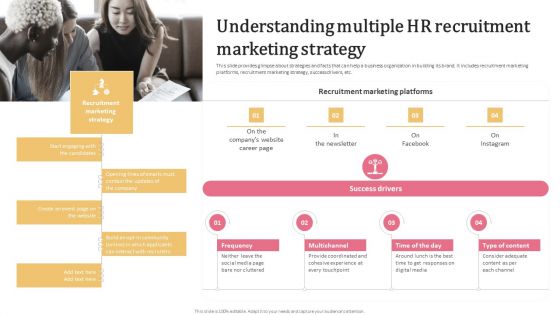 Aligning Human Resource Hiring Procedure Understanding Multiple HR Recruitment Marketing Strategy Rules PDF
