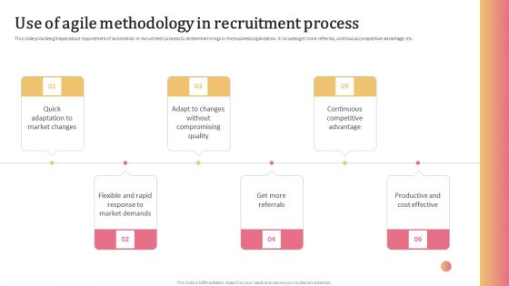 Aligning Human Resource Hiring Procedure Use Of Agile Methodology In Recruitment Process Template PDF