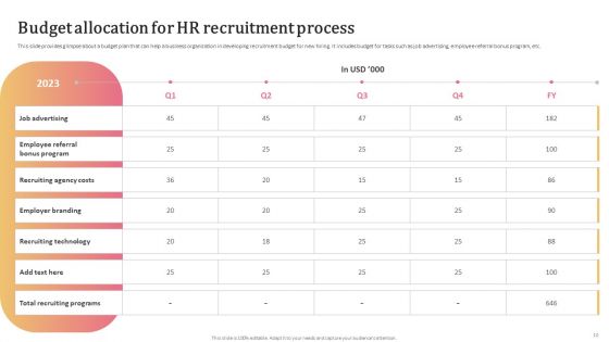 Aligning Human Resource Hiring Procedure With Effective Techniques Ppt PowerPoint Presentation Complete Deck With Slides