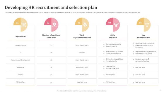 Aligning Human Resource Hiring Procedure With Effective Techniques Ppt PowerPoint Presentation Complete Deck With Slides