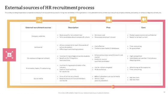 Aligning Human Resource Hiring Procedure With Effective Techniques Ppt PowerPoint Presentation Complete Deck With Slides