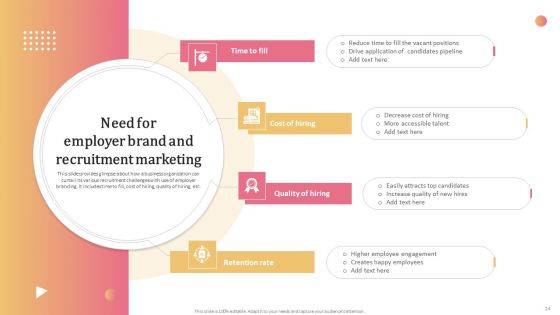 Aligning Human Resource Hiring Procedure With Effective Techniques Ppt PowerPoint Presentation Complete Deck With Slides
