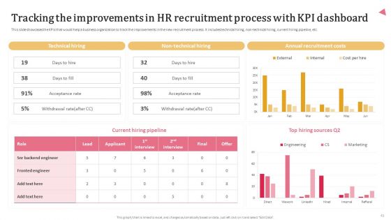 Aligning Human Resource Hiring Procedure With Effective Techniques Ppt PowerPoint Presentation Complete Deck With Slides