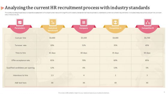 Aligning Human Resource Hiring Procedure With Effective Techniques Ppt PowerPoint Presentation Complete Deck With Slides