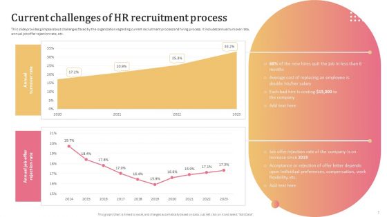 Aligning Human Resource Hiring Procedure With Effective Techniques Ppt PowerPoint Presentation Complete Deck With Slides