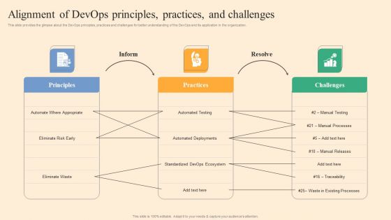 Alignment Of Devops Principles Practices And Challenges Ppt Infographics Slides PDF