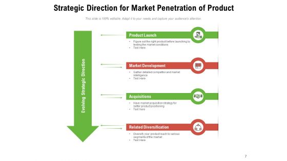 Alignment With Quality Objectives Nurture Talent Investment Strategy Ppt PowerPoint Presentation Complete Deck