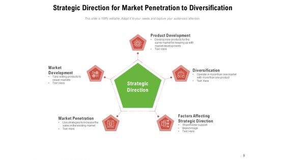 Alignment With Quality Objectives Nurture Talent Investment Strategy Ppt PowerPoint Presentation Complete Deck