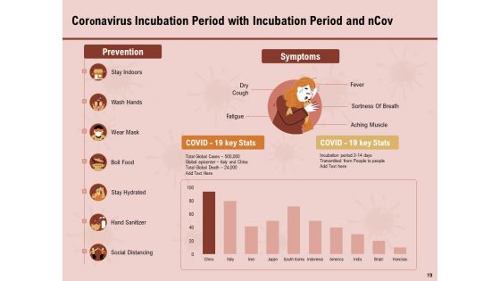 All About COVID 19 Pandemic Disease Ppt PowerPoint Presentation Complete Deck With Slides