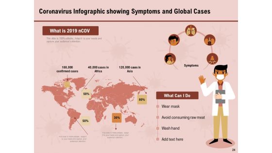 All About COVID 19 Pandemic Disease Ppt PowerPoint Presentation Complete Deck With Slides