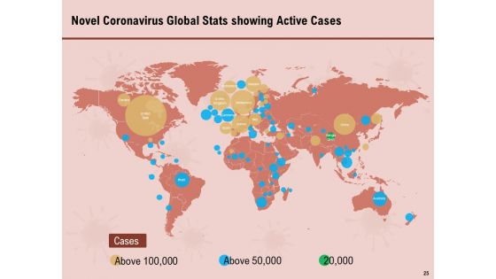 All About COVID 19 Pandemic Disease Ppt PowerPoint Presentation Complete Deck With Slides