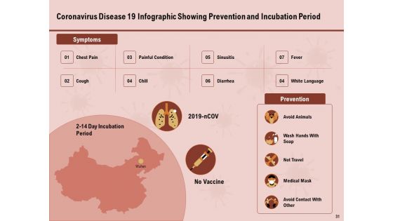 All About COVID 19 Pandemic Disease Ppt PowerPoint Presentation Complete Deck With Slides