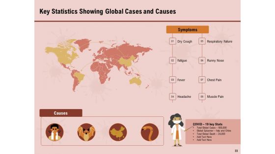 All About COVID 19 Pandemic Disease Ppt PowerPoint Presentation Complete Deck With Slides
