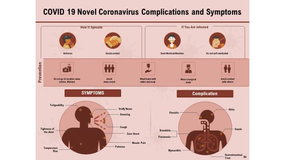 All About COVID 19 Pandemic Disease Ppt PowerPoint Presentation Complete Deck With Slides