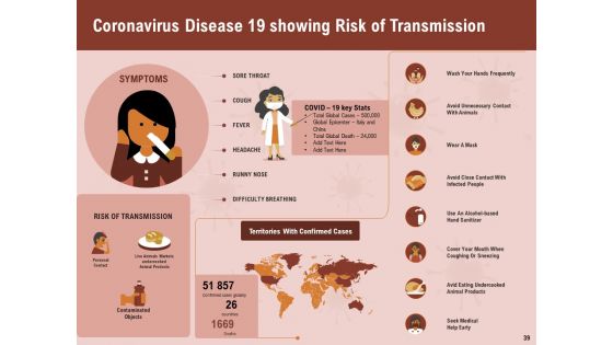 All About COVID 19 Pandemic Disease Ppt PowerPoint Presentation Complete Deck With Slides