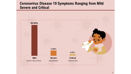 All About COVID 19 Pandemic Disease Ppt PowerPoint Presentation Complete Deck With Slides