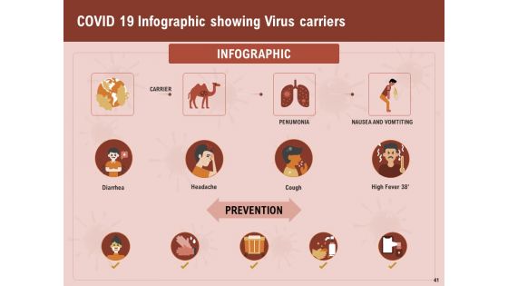 All About COVID 19 Pandemic Disease Ppt PowerPoint Presentation Complete Deck With Slides