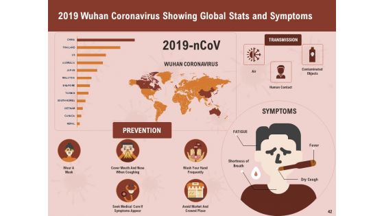 All About COVID 19 Pandemic Disease Ppt PowerPoint Presentation Complete Deck With Slides