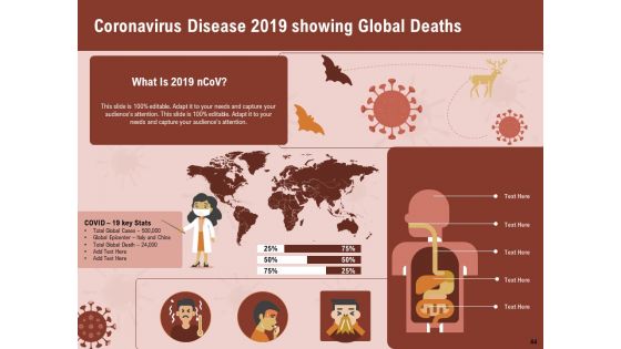 All About COVID 19 Pandemic Disease Ppt PowerPoint Presentation Complete Deck With Slides