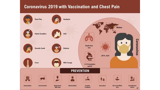 All About COVID 19 Pandemic Disease Ppt PowerPoint Presentation Complete Deck With Slides