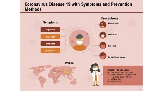 All About COVID 19 Pandemic Disease Ppt PowerPoint Presentation Complete Deck With Slides
