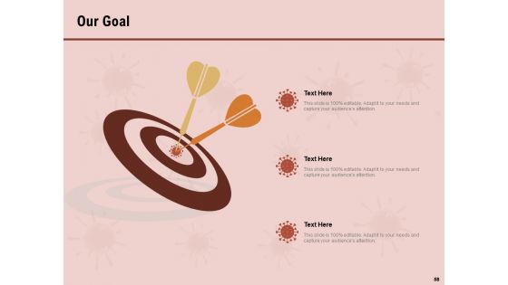 All About COVID 19 Pandemic Disease Ppt PowerPoint Presentation Complete Deck With Slides
