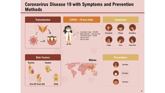 All About COVID 19 Pandemic Disease Ppt PowerPoint Presentation Complete Deck With Slides