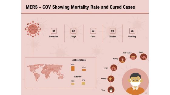 All About COVID 19 Pandemic Disease Ppt PowerPoint Presentation Complete Deck With Slides