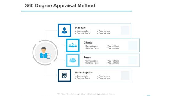 All About HRM 360 Degree Appraisal Method Ppt Styles Background PDF