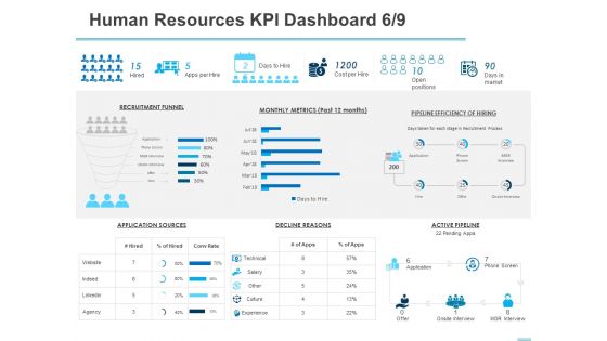 All About HRM Human Resources KPI Dashboard Reasons Ppt Summary Topics PDF All About HRM Human Resources KPI Dashboard Reasons Ppt Summary Topics PDF
